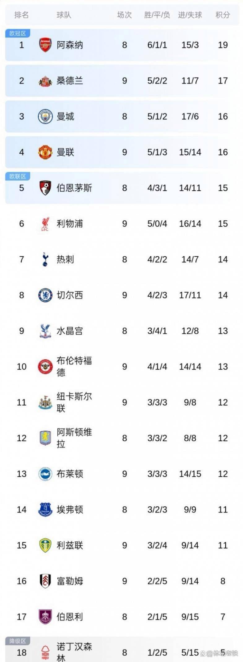 关于德甲赛程吃紧，曼城加时末段状态回暖，话题不断，阵容厚度经受考验的信息