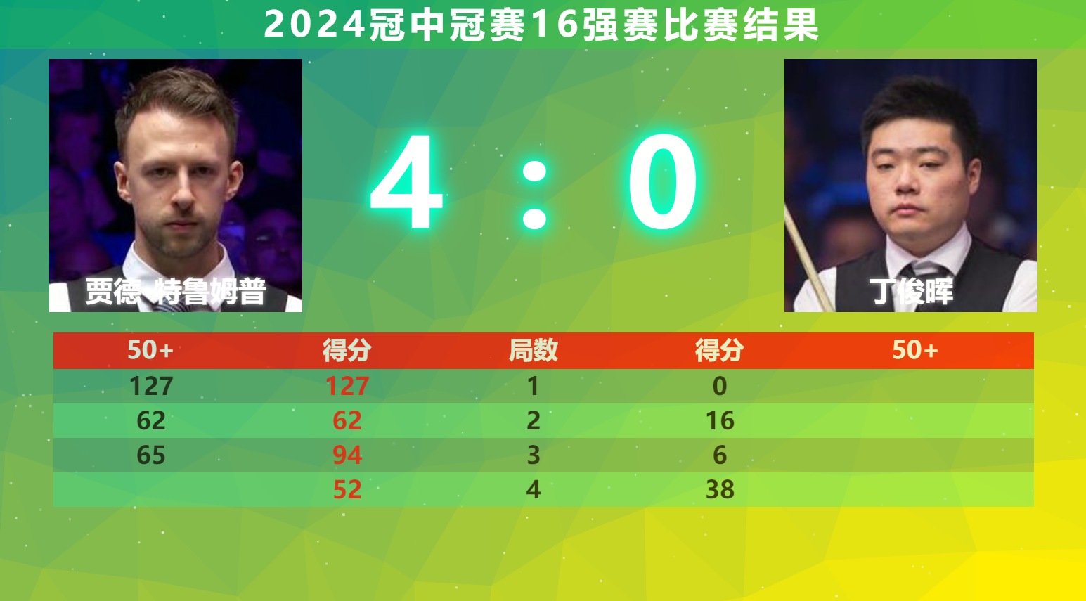 德甲赛程吃紧，阿贾克斯国际比赛日遗憾出局，媒体盛赞，阵容厚度经受考验的简单介绍