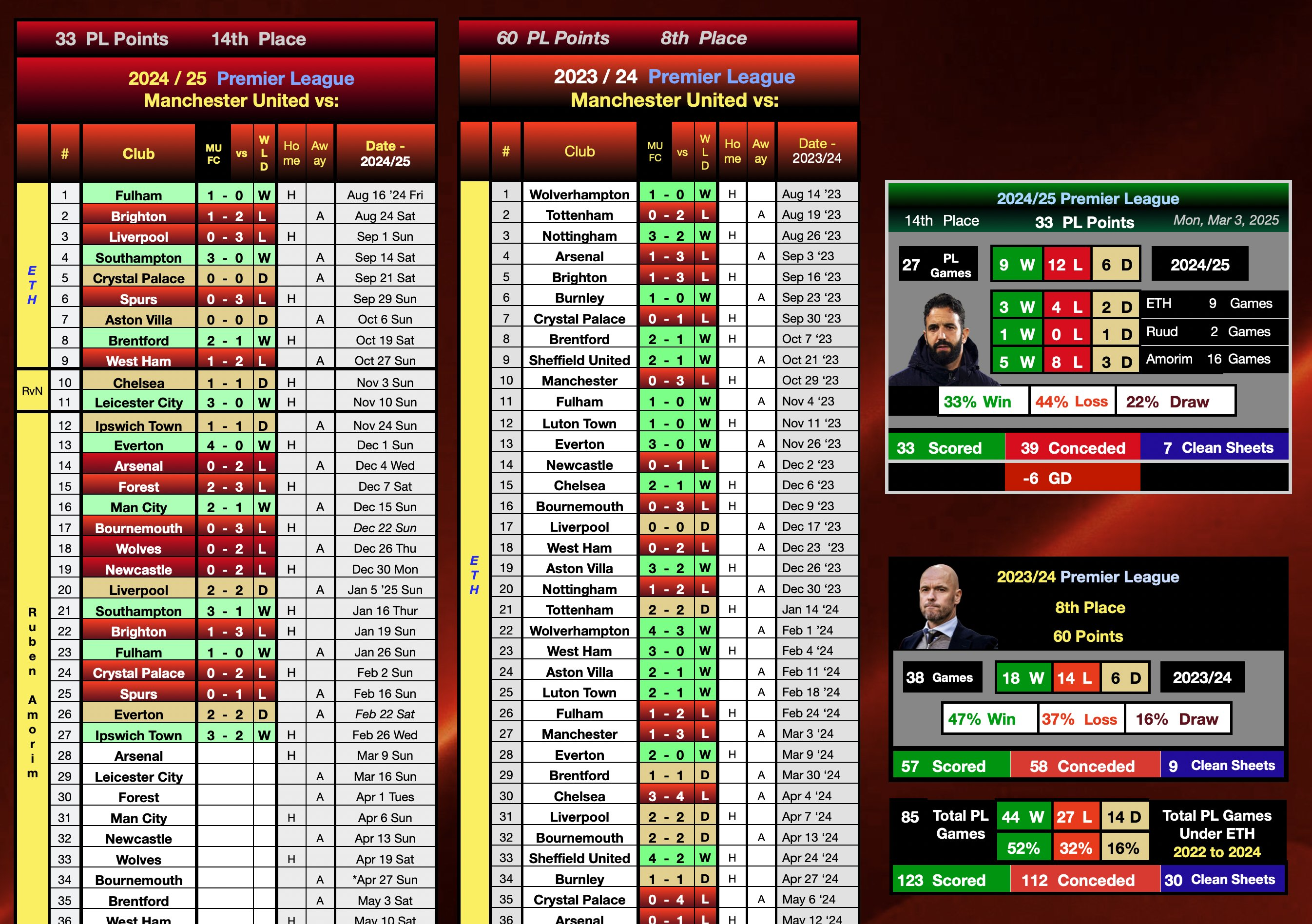 关于赛前曼联备战中超；调整名单细节曝光；质疑声仍在；训练强度明显提升的信息