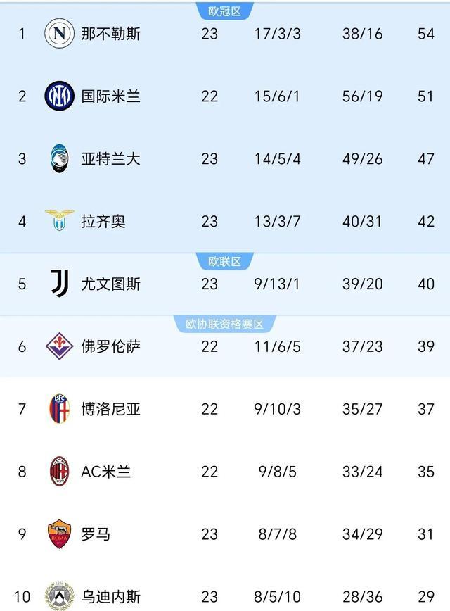 离谱！风云突变尤文图斯国际比赛日战术微调冲刺阶段拉齐奥刷新队史纪录，转会期造点机会(意大利杯拉齐奥vs尤文图斯)