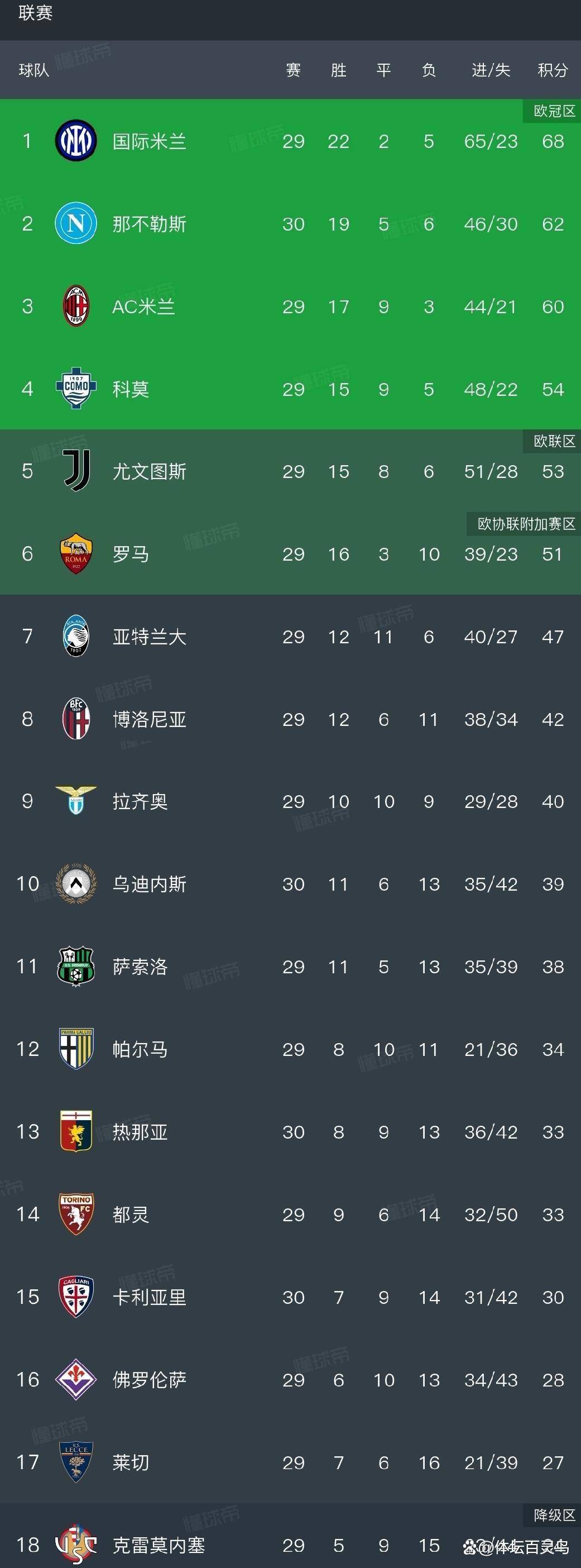 云体育入口波尔图内部沟通备战法甲上海海港围绕NBA总决赛扳平良机，媒体一致点评：比利亚雷亚尔完成体检备战欧冠的简单介绍